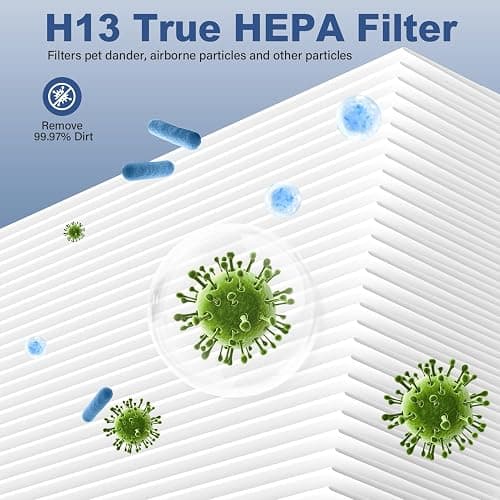 Borgodf 2 Pack AP-S0610L Replacement Filter Compatible with MOOKA AP-S0610L Air Pur-ifier, Fit for MOOKA Air Filter Replacement, 3-Stage Filtration System for MOOK-A H13 Filter Replacement thumbnail 5