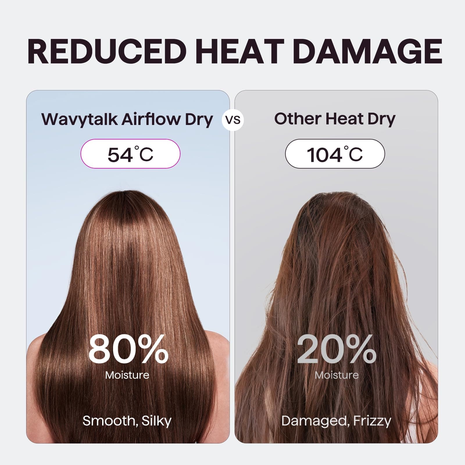 Hair Dryer, Wavytalk Turblow Pro Fast Drying Blow Dryer with Diffuser, High Speed Hair Dryer with 110,000 RPM, Pro Negative Ions to Reduce Damage & Frizz, 3 Speeds & 3 Temps, Pink thumbnail 3