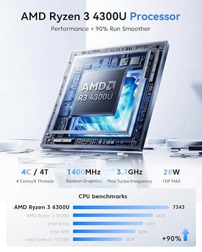 KAMRUI Pinova P2 Mini PC 16GB RAM 512GB SSD, AMD Ryzen 4300U(Beats 10110U/3500U/N95,Up to 3.7GHz,4C/8T)Mini Computers,Triple 4K Display/HDMI+DP+Type-C/WiFi/BT for Home/Business Mini Desktop Computers thumbnail 4