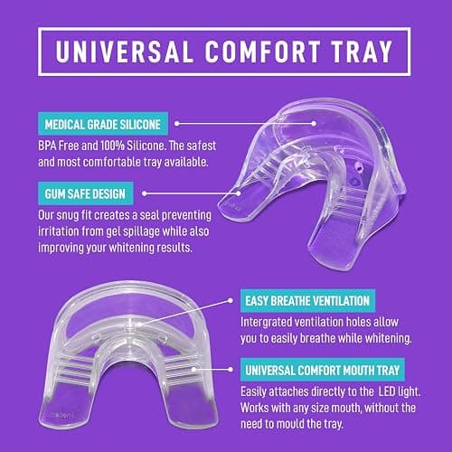 iSmile Teeth Whitening Kit - LED Light, 35% Carbamide Peroxide, (3) 3ml Gel Syringes, (1) Remineralization Gel, and Tray. thumbnail 4