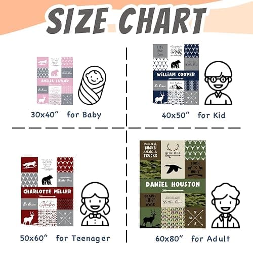 Personalized Baby Blankets for Boys Girls Printed in USA Custom Baby Gift Blanket with Name for Toddlers Kids Fleece Bed Throw Blanket Swaddle for Newborn for Birthday Baby Shower Nursery Blanket thumbnail 7