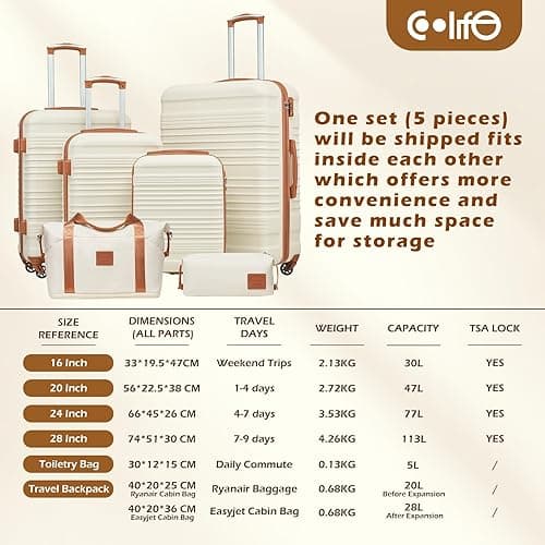 COOLIFE Luggage Set 6 Piece, 16" 20" 24" 28" Suitcase Set + Expandable Travel Duffels Bag ＆ Toiletry Bag | ABS Hard Shell, TSA Lock & Spinner Wheels - for Europe, Cruise, Study Abroad & Family Travel thumbnail 8