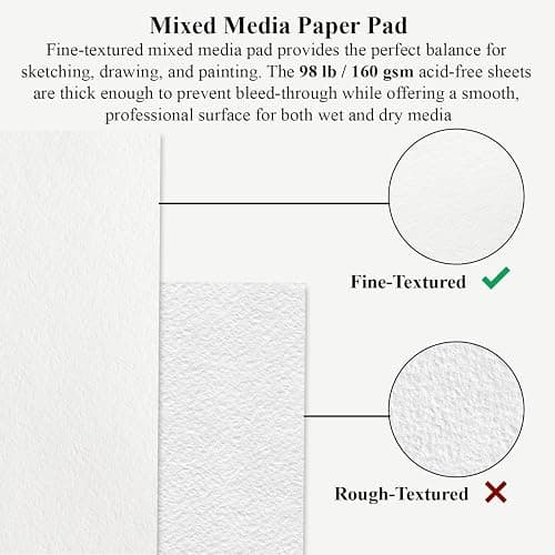 Mixed Media Sketchbook 9" x 12" - Multimedia Sketchbook Hardcover, Spiral Bound, 60 Sheets 98lb/160gsm Mixed Media Paper, Watercolor Sketch Books for Artist Supplies, Painting, Drawing & Art Supplies. thumbnail 3