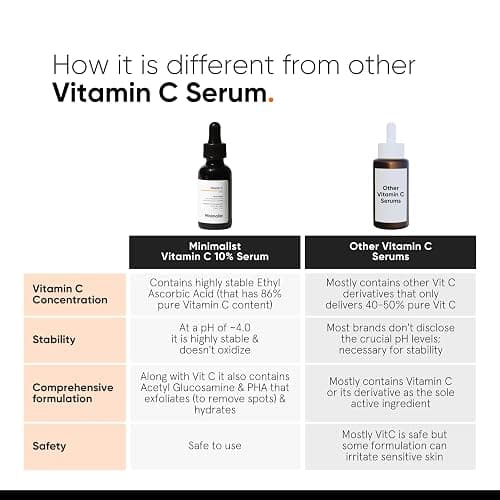 Minimalist 10% Vitamin C Serum for Brightening | Improves Hydration | For All Skin Types | For Women & Men | 1 Fl Oz / 30 ml thumbnail 4