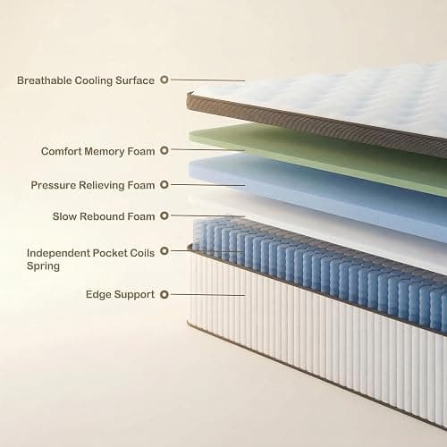 Naruchu Queen Mattress, 12 Inch Queen Size Hybrid Mattresses with Memory Foam and Individual Pocket Spring for Motion Isolation, Pressure Relief, Medium Firm Mattress in a Box, 60 * 80 * 12 thumbnail 6