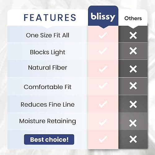 Blissy Silk Sleep Mask - Eye Sleeping Mask for Women & Men for Total Blackout - 100% Pure Mulberry Silk, 22 Momme 6a Fibers - Blindfold Sleep Mask Side Sleeper Eye Cover (Non Adjustable) thumbnail 7