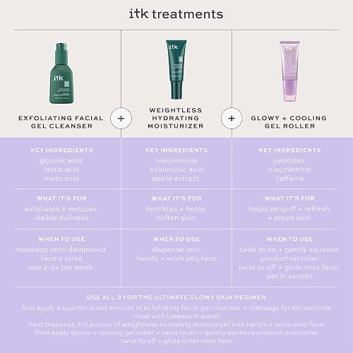 ITK Hydrating Glow Roller Face Serum with Niacinamide and Peptides, Preps Skin for Makeup and Depuffs for Dewy Skin thumbnail 7