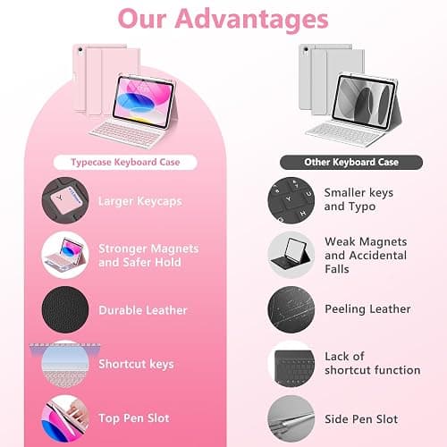 CC Store for iPad A16 11th 10th Generation Case with Keyboard - Detachable Folio Keyboard Cover with Pencil Holder for iPad 11-inch A16 2025 10th Gen 10.9 Inch 2022(Pink) thumbnail 8