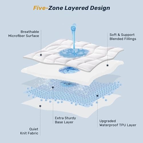 Full Mattress Pad Waterproof - Ergonomic Quilted Fitted Full Mattress Topper, 5-Layers Noiseless Washable Mattress Protector Cover with 8"-21" Deep Pocket (White, 54x75) thumbnail 4