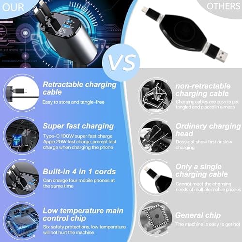 Retractable Car Charger with 100W Fast Car Charger 4 in 1 for iPhone and Type C, Retractable Cables (80cm) and 2 Charging Ports, Compatible with iPhone 15/14/13/12 Pro Max XR thumbnail 2