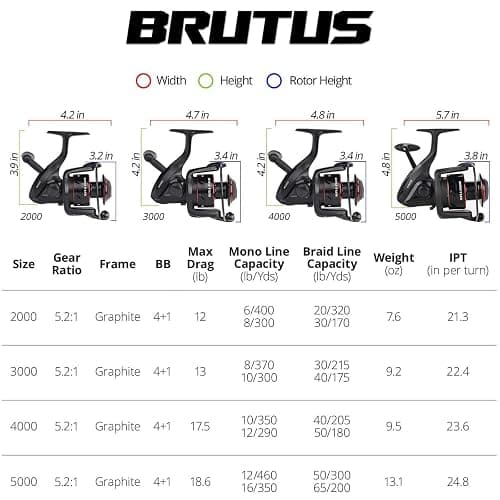KastKing Brutus Spinning Reel, Freshwater Spinning Fishing Reels, Graphite Frame, CNC Aluminum Spool, 5.2:1 Gear Ratio, 4+1 Ball Bearings thumbnail 5