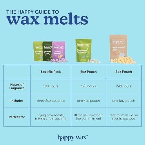 Happy Wax Wanderlust Collection Scented Natural Soy Wax Melts – 6 Total Oz. of Scented Wax Melts, Collection Includes Palo Santo, Desert Torchwood, and Moonshadow thumbnail 8