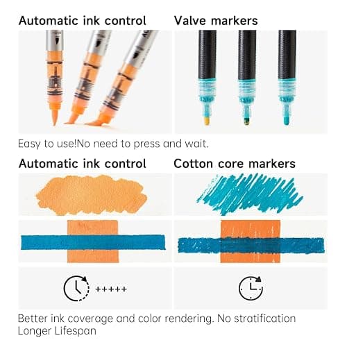 Shuttle Art Automatic Ink Control Acrylic Paint Markers, 36 Colors Brush Tip Acrylic Paint Pens for Rock Painting, Ceramic, Wood, Canvas, Glass, Stone, Fabric, Card, DIY Football Crafts thumbnail 5