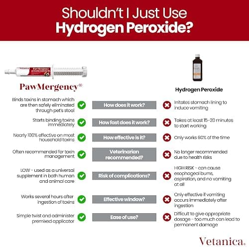 Vetanica PawMergency – Activated Charcoal First Aid Kit Emergency Rescue 2 Pack for Dogs, Cats, Puppy & Pet Poison Kit, Camping Survival Remedy Essential, Oral Anti Diarrhea Digestive Absorb Toxins thumbnail 5