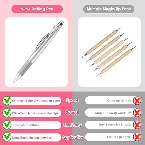 Nail Dotting Pen 5 in 1, Ballpoint Pen Design Nail Dotting Tool for Manicure Art Painting with 4 Size Marking and Pressing Head, Perfect for Nail Art Painting, Rhinestones DIY and Salon thumbnail 6