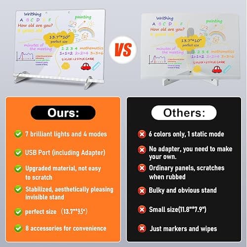 Led Drawing Board for Kids, LED Note Board with Colors,Doodle Glow Drawing Boards, 13.7"X10" 6 Modes & 8 Colors, Light Up Drawing Pad with Battery Box for Home/Office/Decor thumbnail 2