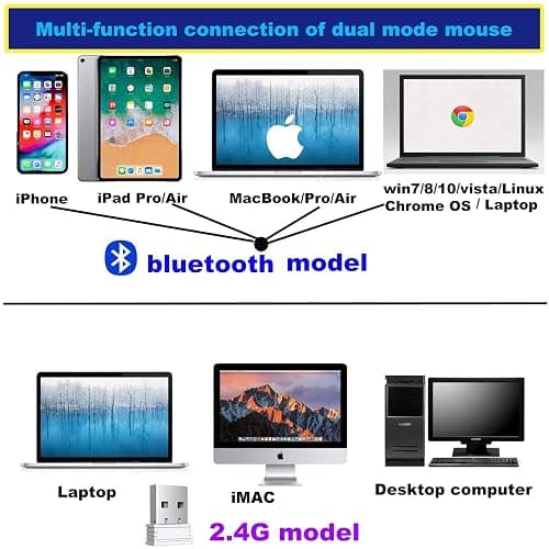 PEIBO Bluetooth Wireless Mouse for Laptop mac MacBook ipad MacBook air MacBook pro pc Desktop Computer Windows Chromebook Notebook (Pink White) thumbnail 3