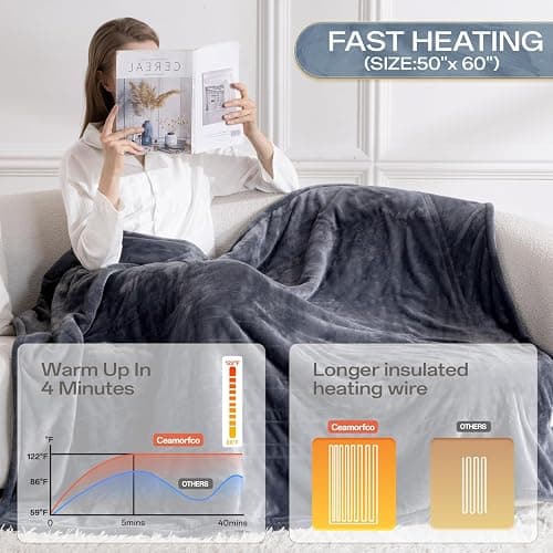 Ceamorfco Heated Blanket Throw, Electric Blanket Soft Sherpa Flannel, 8 Hours Auto Shut-off & 8 Fast Heating Levels, Machine Washable ETL Certified, Heating Blanket for Bed & Sofa (50x60 inches, Gray) thumbnail 2
