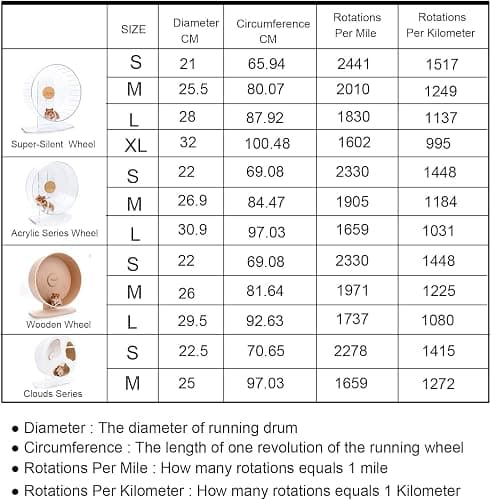 Niteangel Accurately Hamster Wheel Pedometer - Small Animal Step Counter for Super-Silent Acrylic & Wooden Wheels thumbnail 5