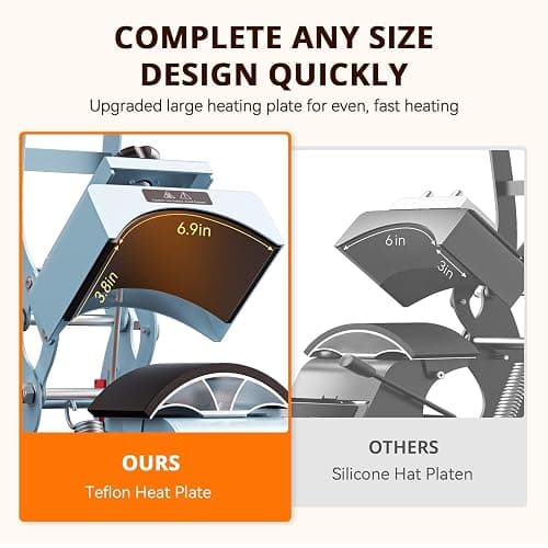 HTVRONT Hat Press Machine - Hat Press Heat Machine for Caps with 2 Platens & Caps Stretcher, Hat Heat Press Machine for Caps with Precise Temp&Timer Control for Heat Transfe Vinyl, Sublimation (Blue) thumbnail 4