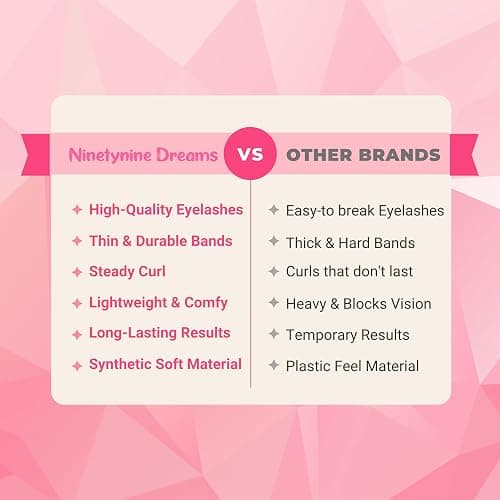 Ninetynine Dreams 70PCs Bunny Ear Lashes Manhua Anime DIY Spiky Lash Clusters 10-14mm C++ Curl Beginner Friendly Lightweight & Reusable Individual Waterproof Dramatic Eyelashes Thin Comfortable Band thumbnail 9
