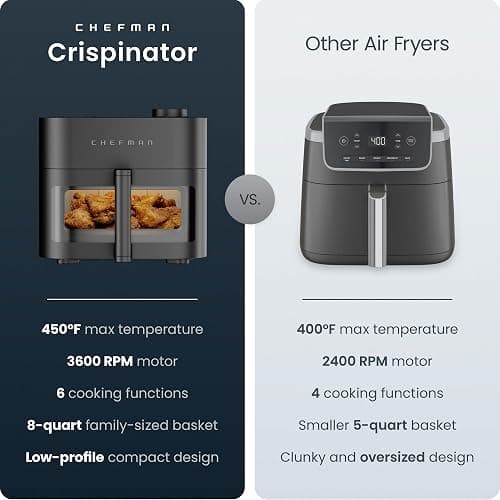 Chefman Crispinator Air Fryer 6-in-1 with 8 Qt capacity, 450°F Max Temp with TurboFry Pro Technology for Fast and Even Results, Viewing Window, Nonstick Ceramic Basket thumbnail 3
