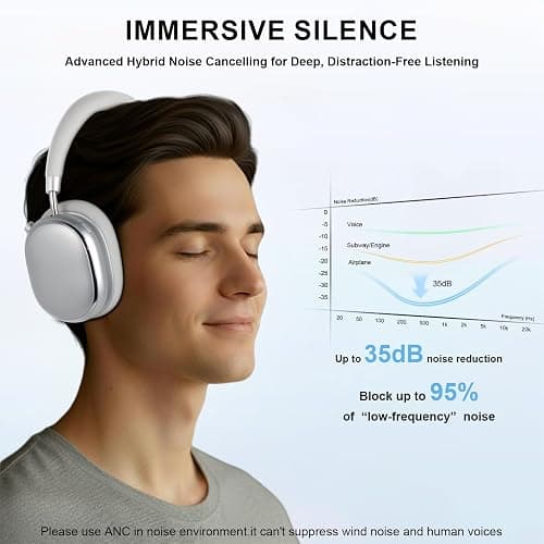 FOFUN NC95 Hybrid Active Noise Cancelling Headphones with Knob Control, 65H Playtime Over Ear Headphones Wireless Bluetooth 6.0, App Control, Hi-Res Audio, Comfort Fit, Clear Calls for Travel/Workout thumbnail 4