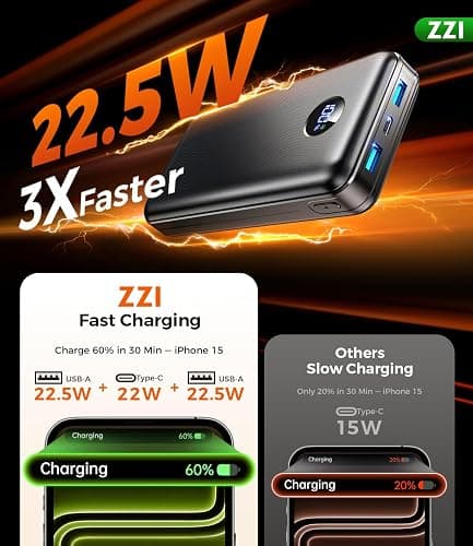 ZZI Portable Charger Power Bank 60000mAh, 22.5W PD Fast-Charge Battery Pack | Charge 5 Devices, 3-Ports & 3 in 1 Cable, 60% in 30min, 10 times for iPhone, Fit All Cell Phone/Tablets,Camping/Travel/Outage thumbnail 4