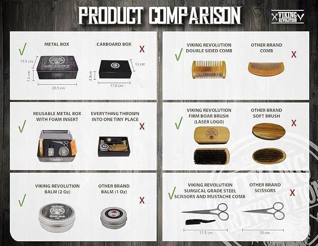Viking Revolution - Ultimate Beard Kit - Beard Grooming Kit with Beard Brush, Beard Comb, Beard Balm, Beard Oil, Beard & Moustache Scissors - Gifts for Men thumbnail 5