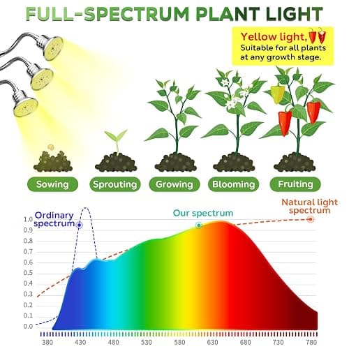  Grow Lights for Indoor Plants thumbnail 5