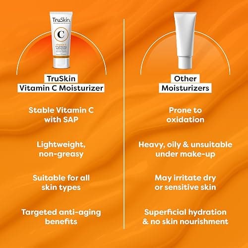 TruSkin Vitamin C Face Cream - Brightening Daily Moisturizer, 2 fl oz | Vitamins C & E, B5, Jojoba Oil & Green Tea to hydrate, nourish and support smooth, radiant-looking skin thumbnail 5