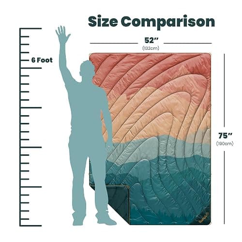 Rumpl Original Puffy Blanket - Warm, Water-Resistant Camping Blanket with 100% Recycled Synthetic Insulation, 52"x75", Original Puffy V2, Rocky Mountain Sunset Fade thumbnail 3