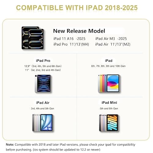 Pencil 1. Generation für iPad 2018-2025, 20 Mins mit USB-C Schnellladung & Neigung & Magnetische Absaugung, Stylus Pen für iPad 11-6 Gen, Air 3-5/M2/M3, Mini 5-6, Pro 11"/12,9"/13''M4 (Weiß) thumbnail 2