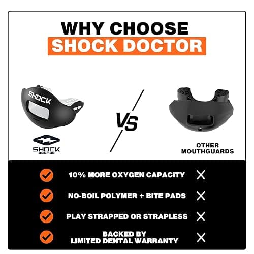 Shock Doctor Lip Guard, Adult and Youth Mouth Guard Football with Strap, Breathable Wide Opening Football Mouthpiece for Youth and Adults OSFA, Shock Doctor Mouth Guards, Max Airflow thumbnail 5