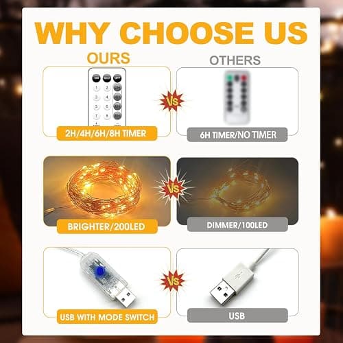 Fairy Lights Plug in 66FT 200 LED USB Twinkle Lights for Bedroom Copper Wire Lights with Remote and Timer 8 Modes, Waterproof String Lights for Dorm DIY Party Christmas Decoration（Warm White） thumbnail 4