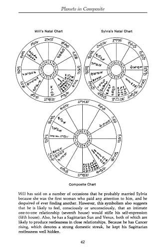 Planets in Composite: Analyzing Human Relationships (The Planet Series) thumbnail 6