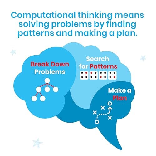 hand2mind Coding & Robotics Intermediate Task Cards, Coding for Kids 8-12, Computer Programming & Technology Toys for Kids, STEM Projects, STEM Activities for Classroom, Science Classroom Supplies thumbnail 6