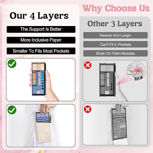 Nursing Clipboard Foldable, Nursing Medical Edition Cheat Sheets Aluminum 4 Layers Nurse Foldable Clipboard, Nursing Pocket Size Pen Clip Pocket Clipboard for Nurses Students School and Doctors thumbnail 2