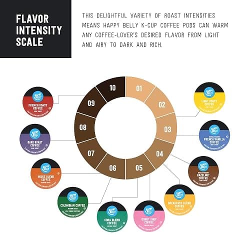 Happy Belly an Amazon Brand -Medium Roast Coffee Pods, Kona Blend, Compatible with Keurig 2.0 K-Cup Brewers, 100 Count thumbnail 4