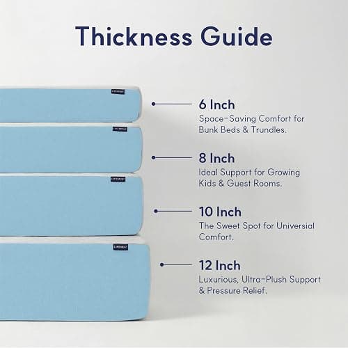 LIFEMENT Full Size Mattress, 6 Inch Full Mattress, Basic Copper Cooling Gel Memory Foam Mattress in a Box, Pressure Relief with Medium Firm Support, CertiPUR-US Certified, 75''L x 54''W thumbnail 4