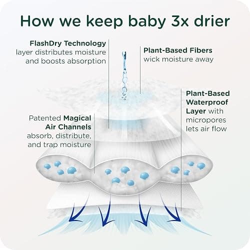 Our Diapers | EWG Verified Safe & Plant-Based Diapers | Leak Protection | Soft Organic Cotton Shell | Chlorine-Free Diaper for Sensitive Skin | Size 1 (7-14 lbs) 42 Count thumbnail 5