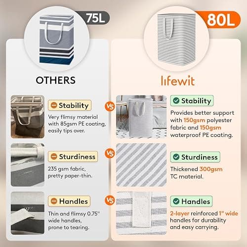 Lifewit 2 Pack Laundry Hamper Large Collapsible Laundry Baskets, Freestanding Waterproof Clothes Hamper with Easy Carry Handles in Laundry Room Bedroom Bathroom College Dorm for Adults, Grey, 2 x 80L - Grey - ‎2 x 80L thumbnail 3