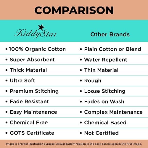 KiddyStar 5-Pack Burp Cloths – Organic Cotton, Soft, Large & Absorbent 3-Layer Towels for Newborns – Essential for Feeding & Spit-Up thumbnail 8