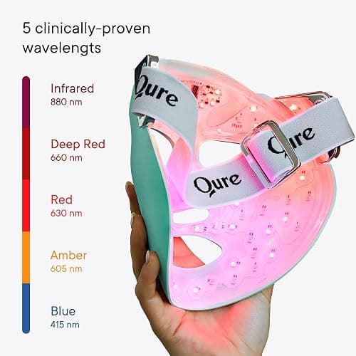 Qure Red Light Therapy for Face – LED Mask with 5 Light Modes for Anti-Aging, Acne, Wrinkles & Dark Spots, 3-Min Wireless Daily Treatments, Smart App Control with Reminders, FDA Cleared thumbnail 5