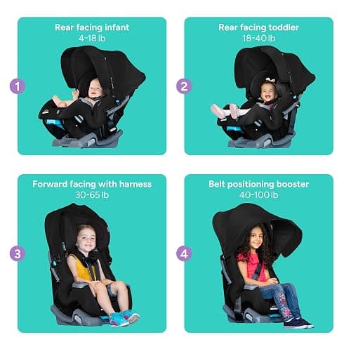 Baby Trend Cover Me™ 4-in-1 Convertible Car Seat thumbnail 4