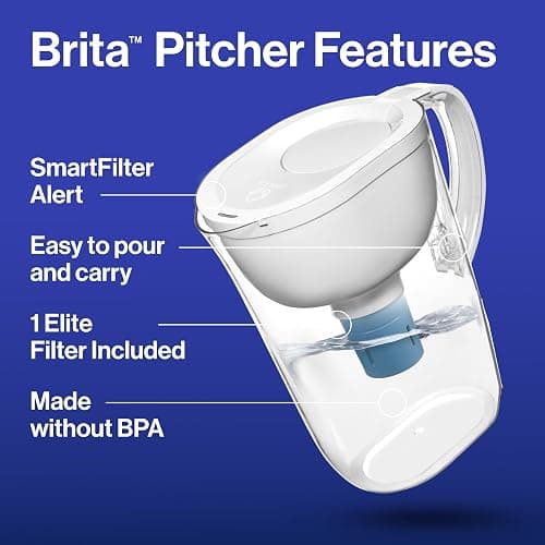 Brita Water Pitcher, Everyday Elite Filter, Removes 99% of Lead, Includes 1 Filter, 10-Cup Capacity, White thumbnail 11