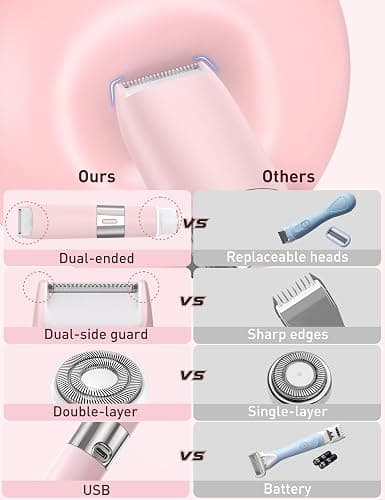 Bikini Trimmer Women 2-in-1 Facial Hair Remover for Women,USB-C Razors Woman,Dual Head Shaver Woman with Smart Light for Intimate,Lady Shavers for Woman Pubic Hair for Lip Underarm Body,Travel Lock thumbnail 4