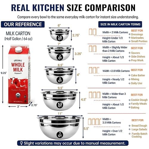 WEPSEN Mixing Bowls Set, 25PCS Stainless Steel Mixing Bowl with Lid Set, Large Nesting Bowls 7, 4.5, 3,2, 1.5QT, Measuring Cups and Spoons Baking Utensils Metal Bowl for Kitchen Prep thumbnail 6