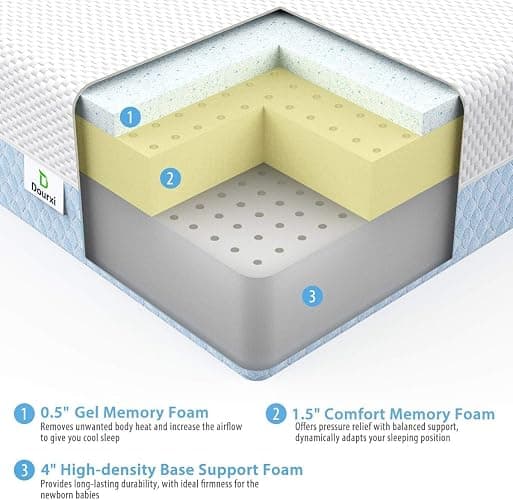 Dourxi Crib Mattress, Dual Sided Comfort Memory Foam Toddler Bed Mattress, Triple-Layer Breathable Premium Baby Mattresses for Infant and Toddler w/Removable Outer Cover - White&Blue thumbnail 5