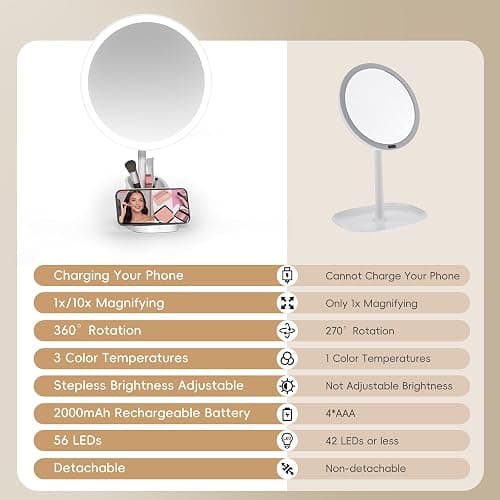 Yls Rechargeable Lighted Makeup Mirror with 1x/10x Detachable Magnification, Vanity Mirror with 3 Color Adjustable Lighting,Qi-Enabled Charging,and 360 °Rotating Design thumbnail 7